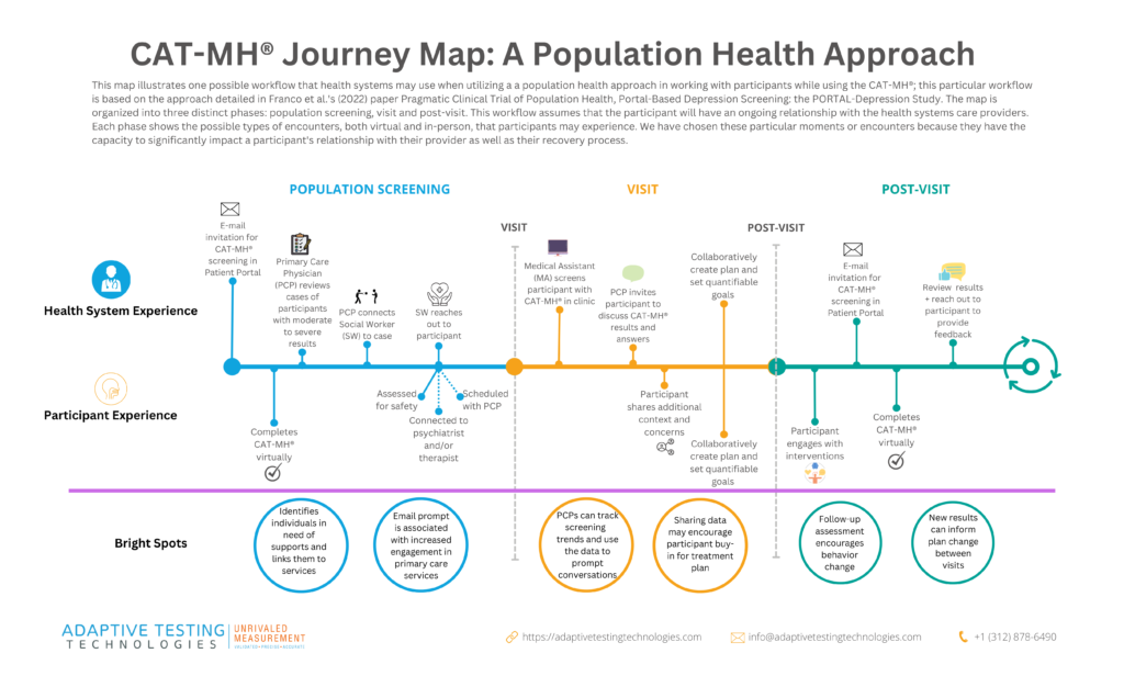 Franco Journey Map